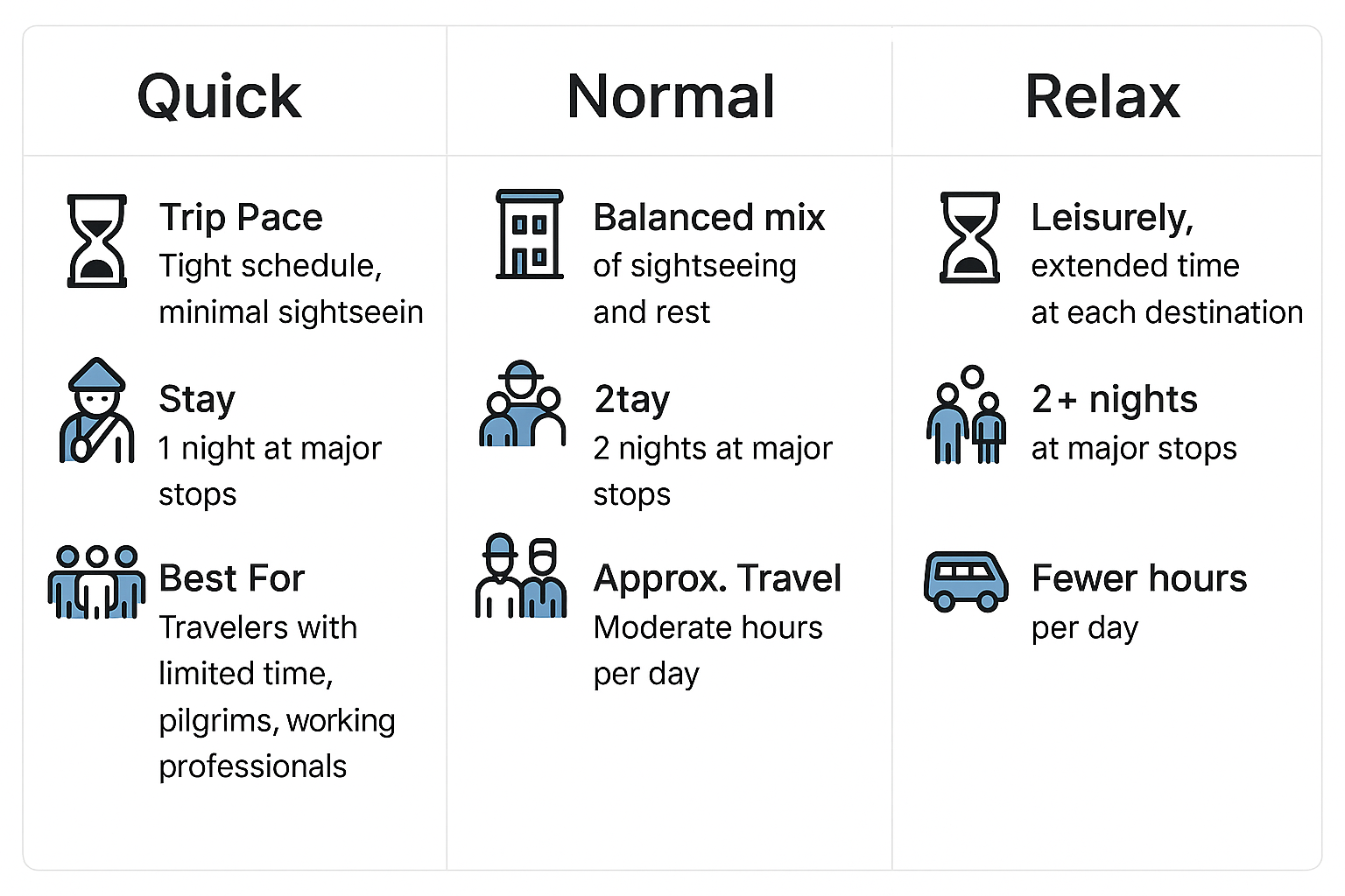 Quick vs Normal vs Relax explanation
